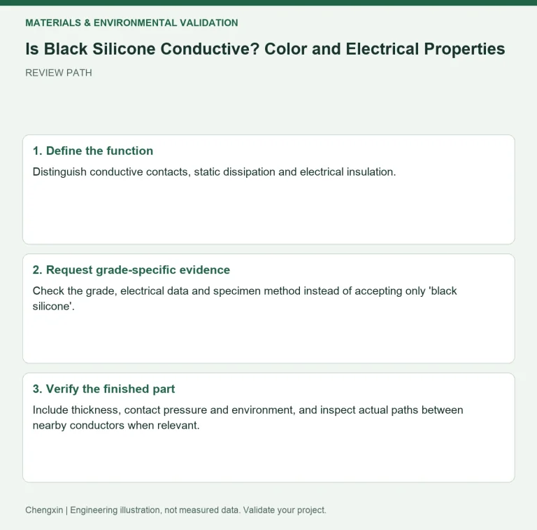 Is Black Silicone Conductive? Color and Electrical Properties — review diagram