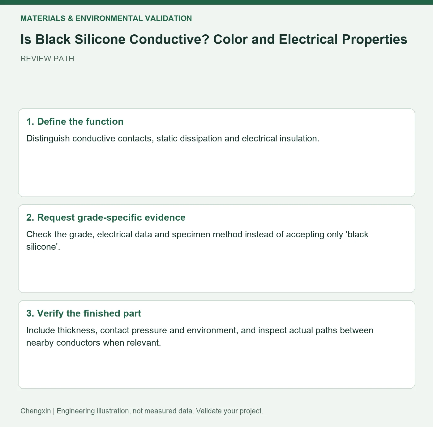 Is Black Silicone Conductive? Color and Electrical Properties — three-step review diagram