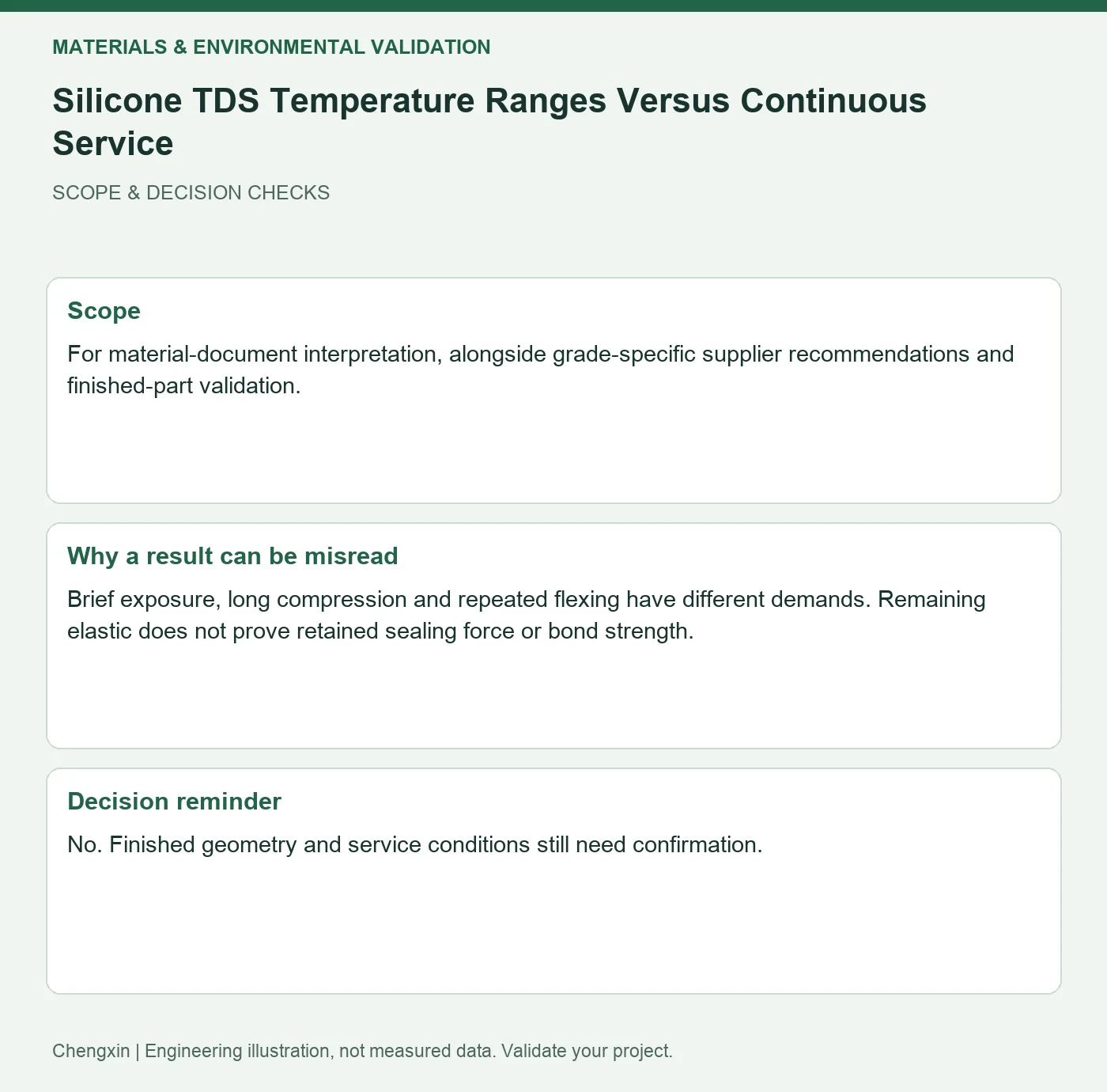 Silicone TDS Temperature Ranges Versus Continuous Service — scope and decision reminders