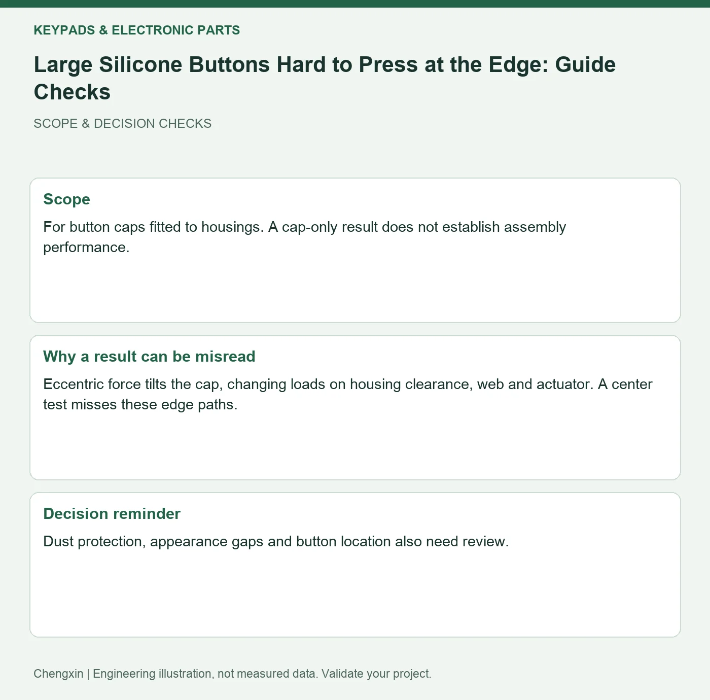 Large Silicone Buttons Hard to Press at the Edge: Guide Checks — scope and decision reminders