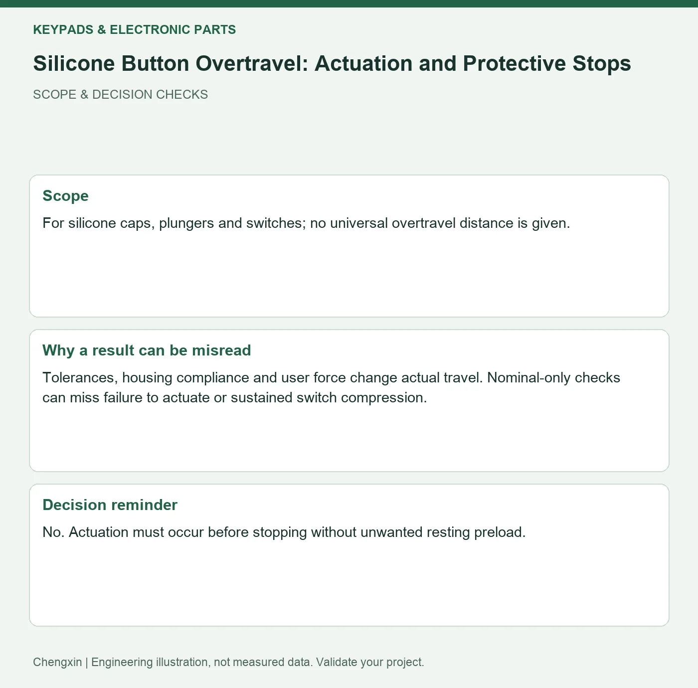 Silicone Button Overtravel: Actuation and Protective Stops — scope and decision reminders