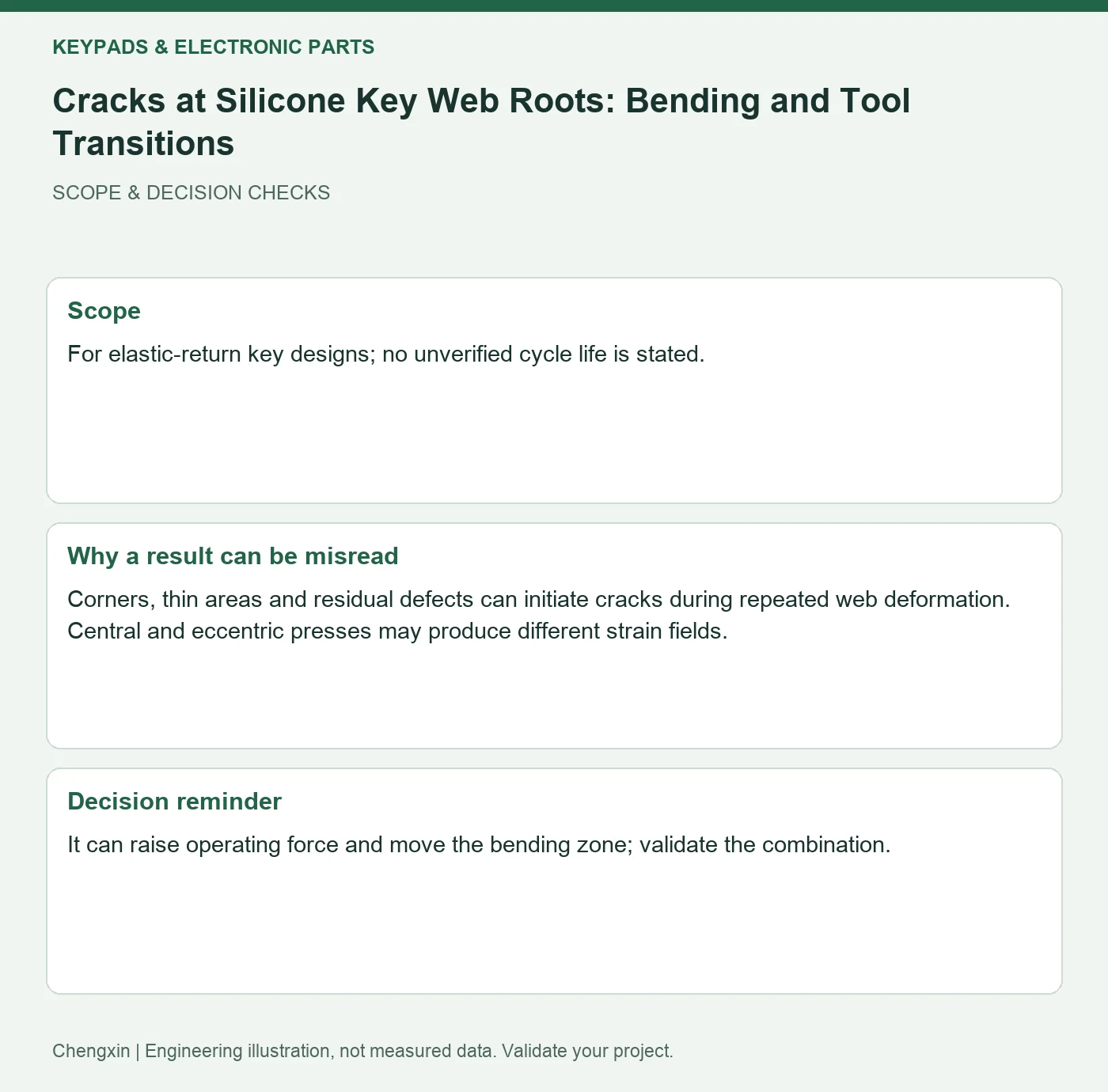 Cracks at Silicone Key Web Roots: Bending and Tool Transitions — scope and decision reminders