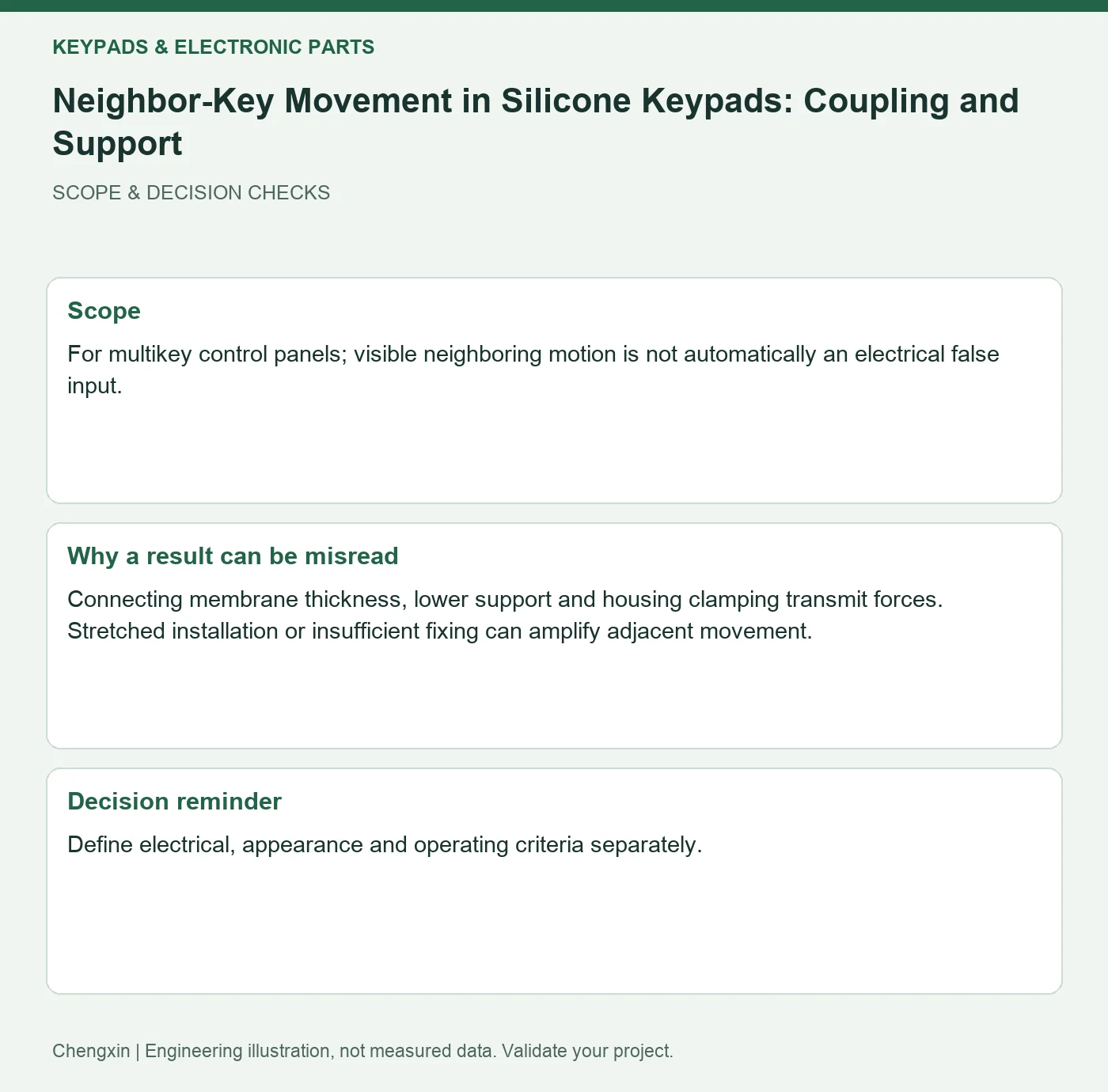 Neighbor-Key Movement in Silicone Keypads: Coupling and Support — scope and decision reminders