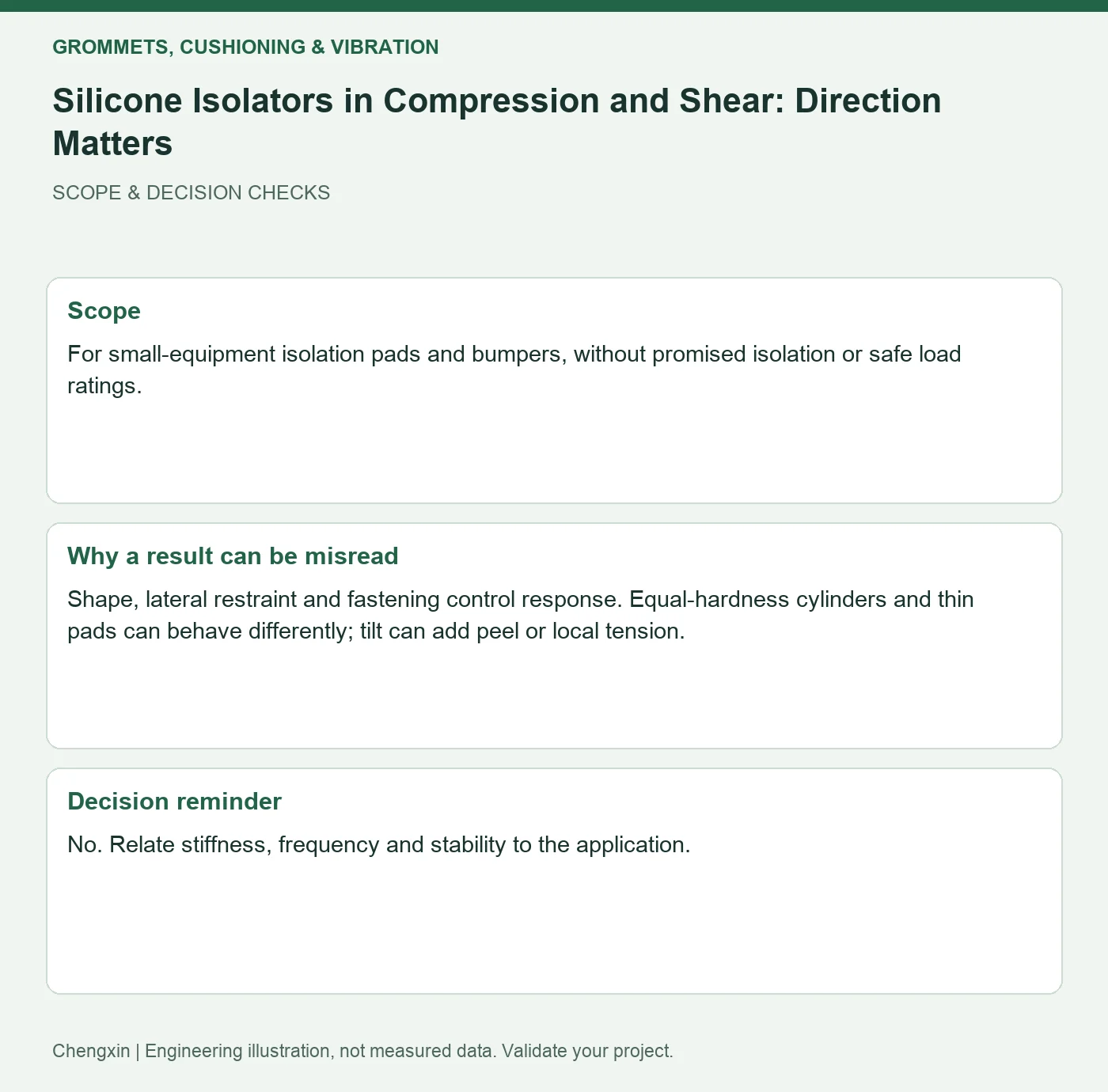 Silicone Isolators in Compression and Shear: Direction Matters — scope and decision reminders