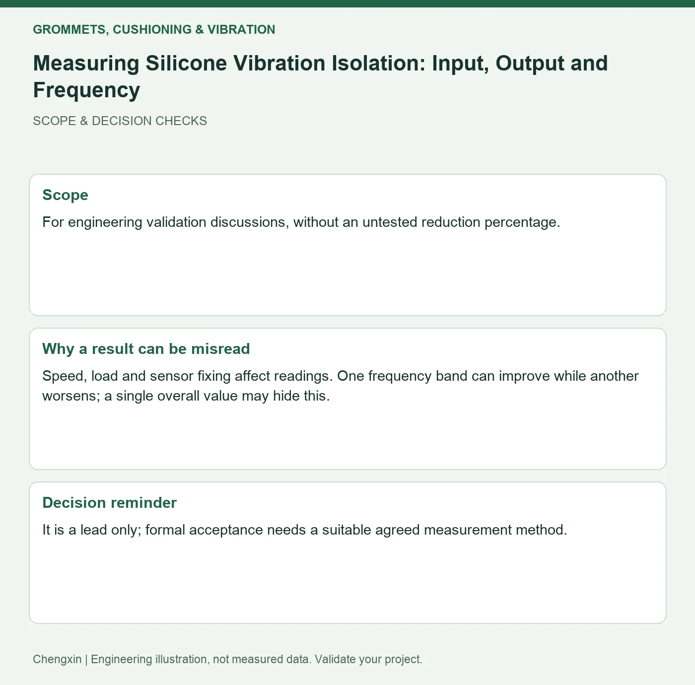 Measuring Silicone Vibration Isolation: Input, Output and Frequency — scope and decision reminders