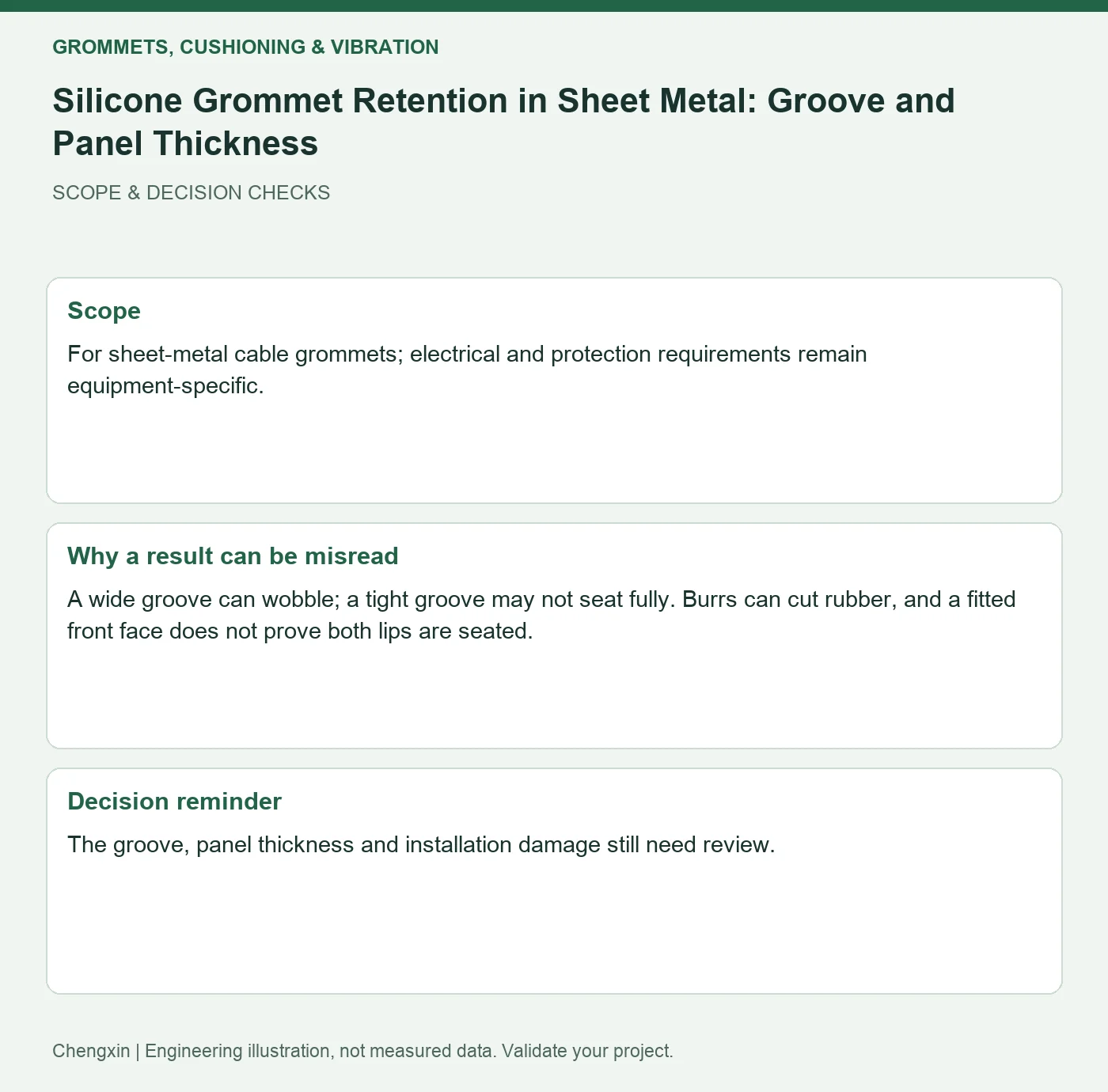 Silicone Grommet Retention in Sheet Metal: Groove and Panel Thickness — scope and decision reminders