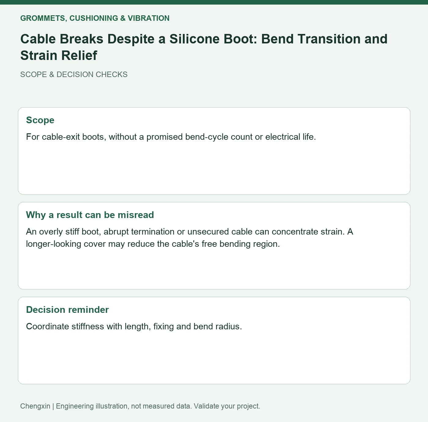 Cable Breaks Despite a Silicone Boot: Bend Transition and Strain Relief — scope and decision reminders