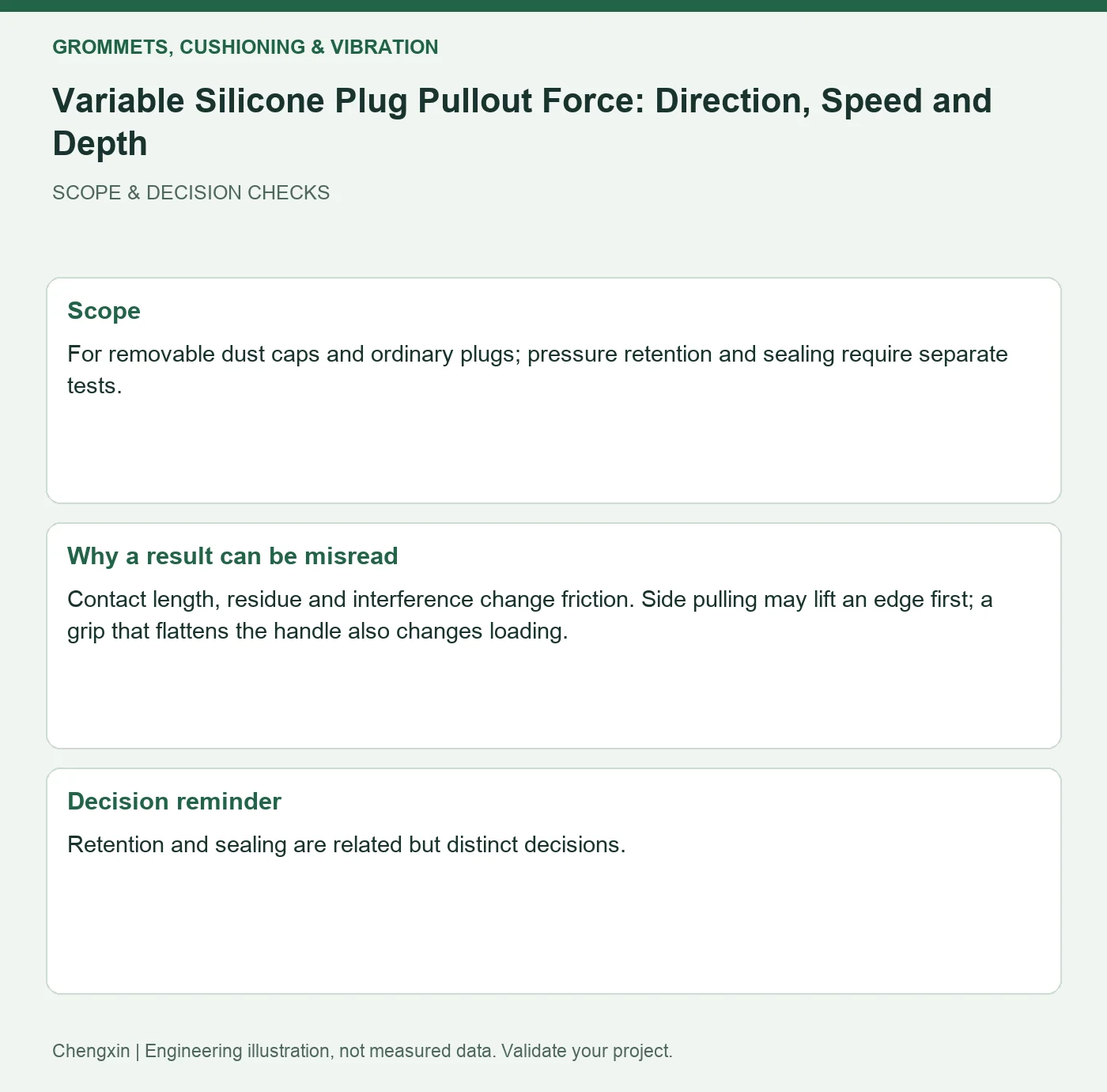 Variable Silicone Plug Pullout Force: Direction, Speed and Depth — scope and decision reminders