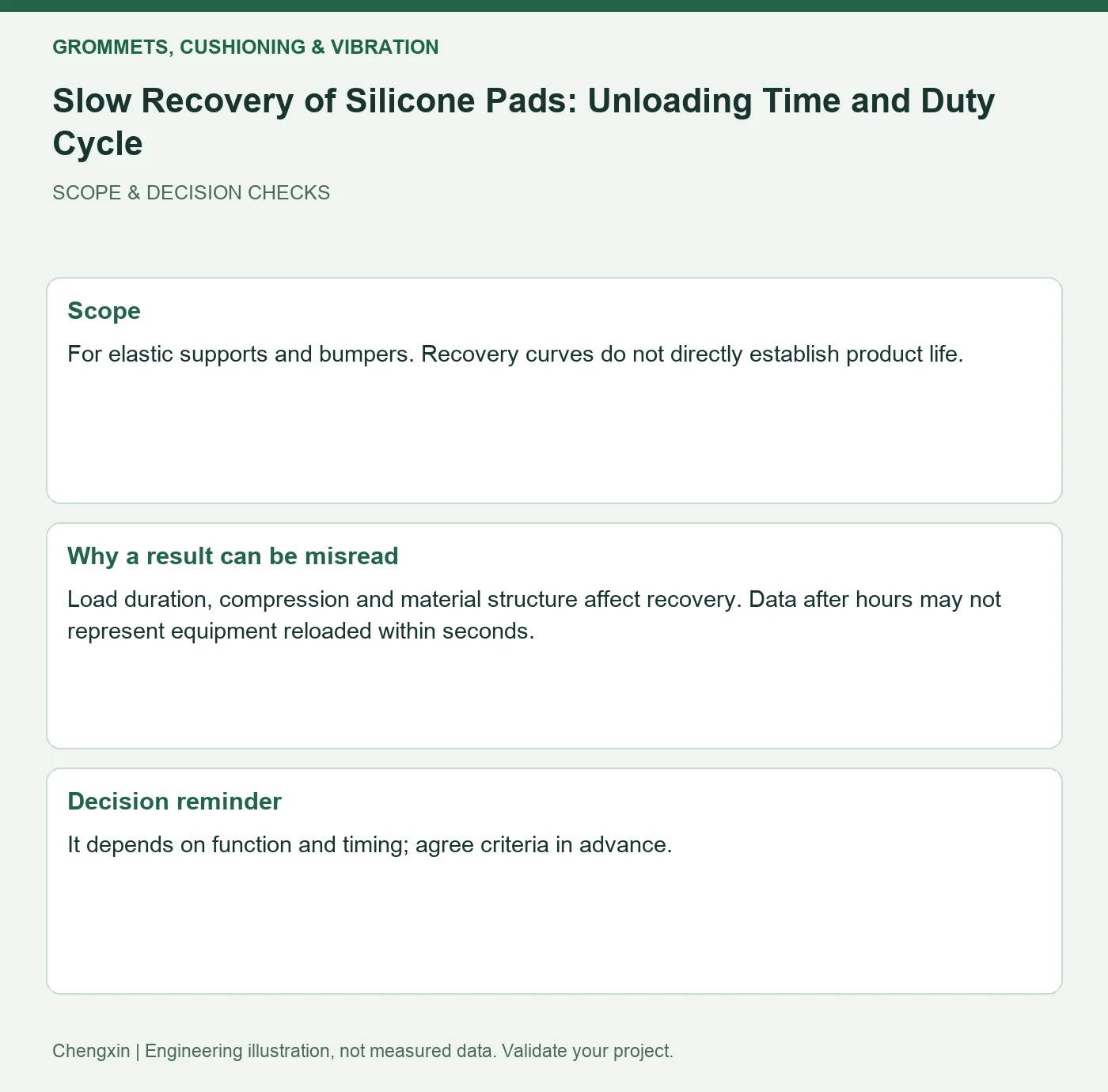 Slow Recovery of Silicone Pads: Unloading Time and Duty Cycle — scope and decision reminders