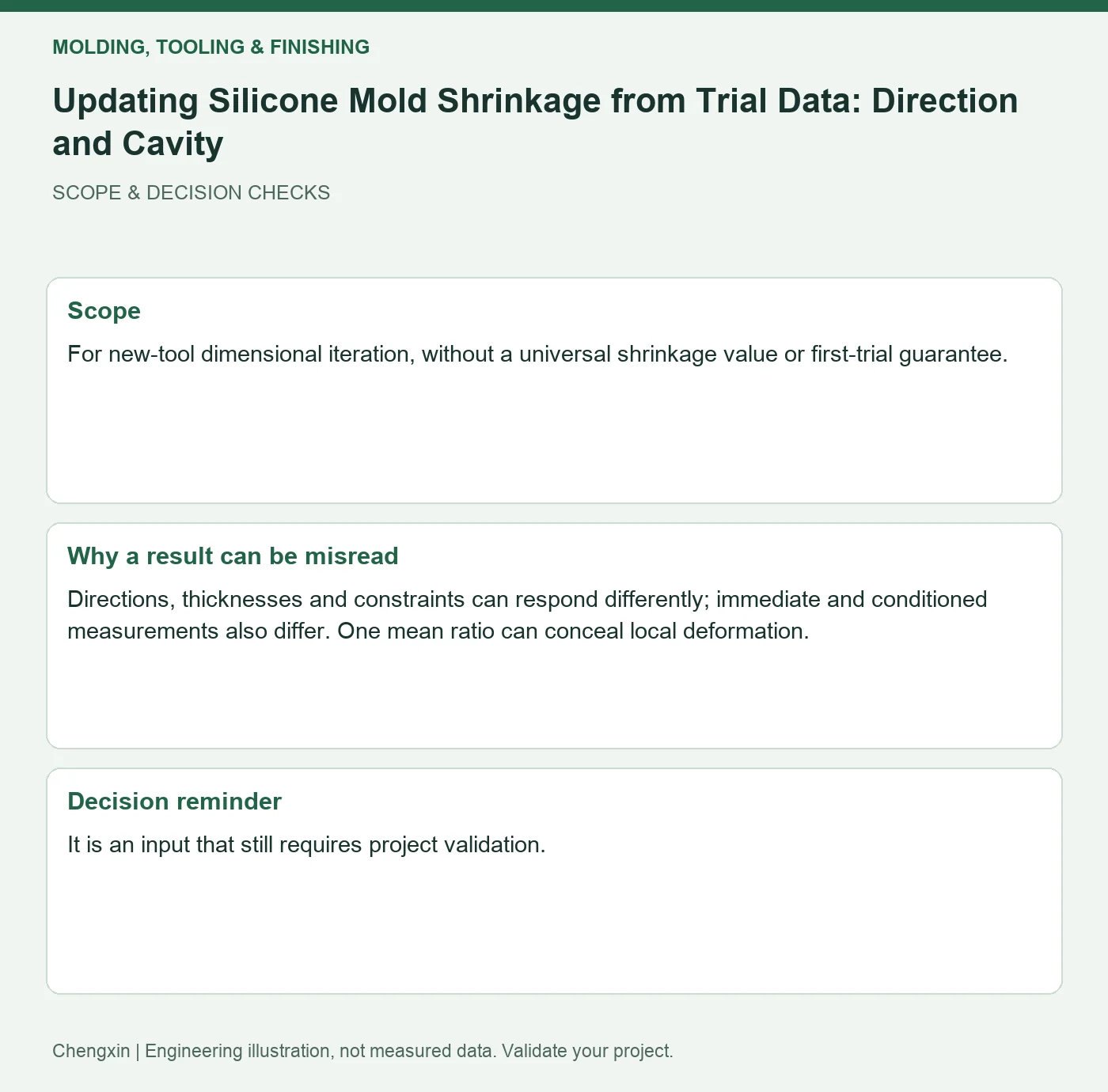 Updating Silicone Mold Shrinkage from Trial Data: Direction and Cavity — scope and decision reminders