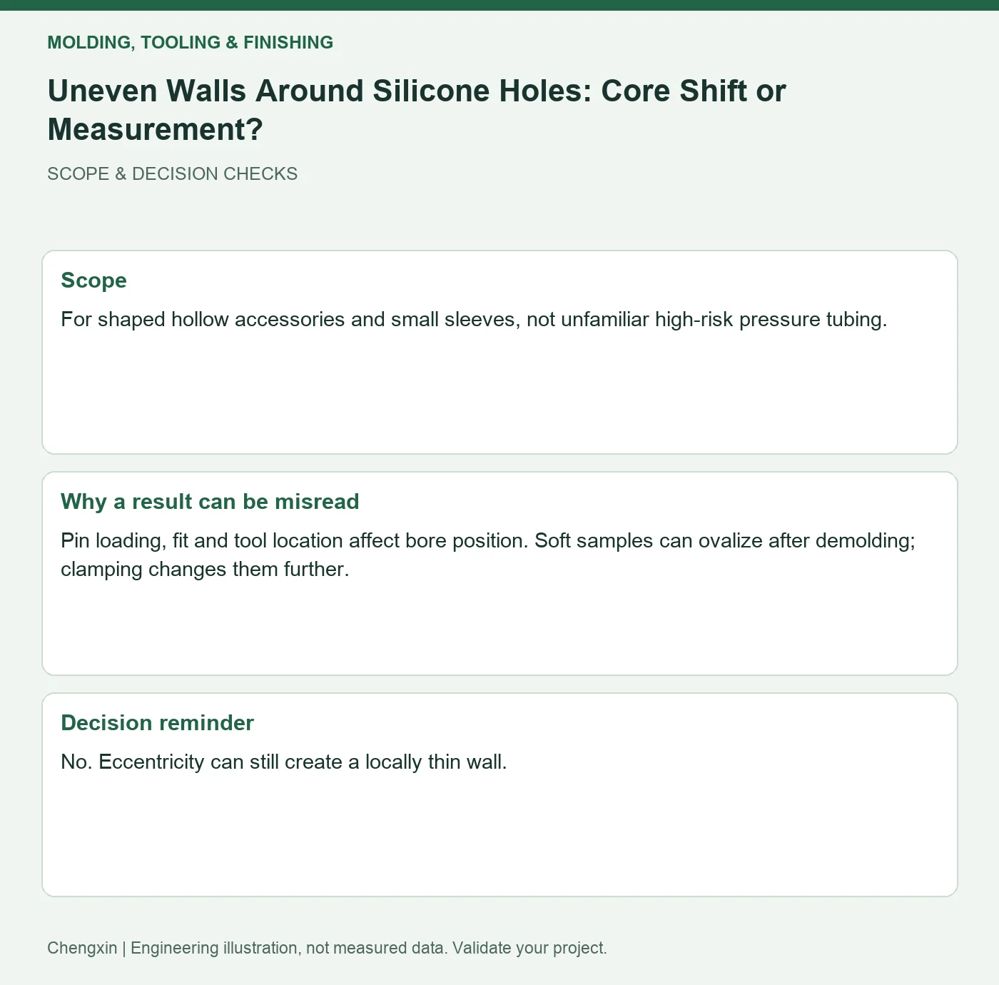 Uneven Walls Around Silicone Holes: Core Shift or Measurement? — scope and decision reminders