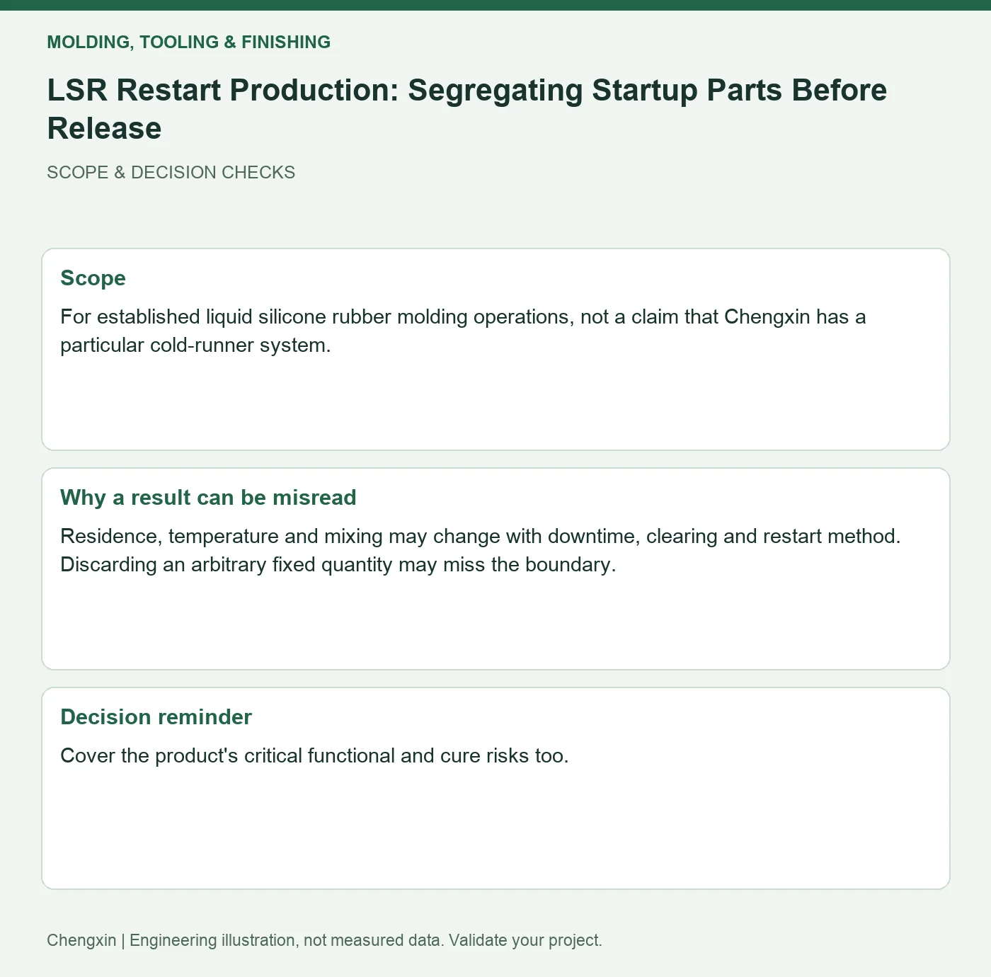LSR Restart Production: Segregating Startup Parts Before Release — scope and decision reminders