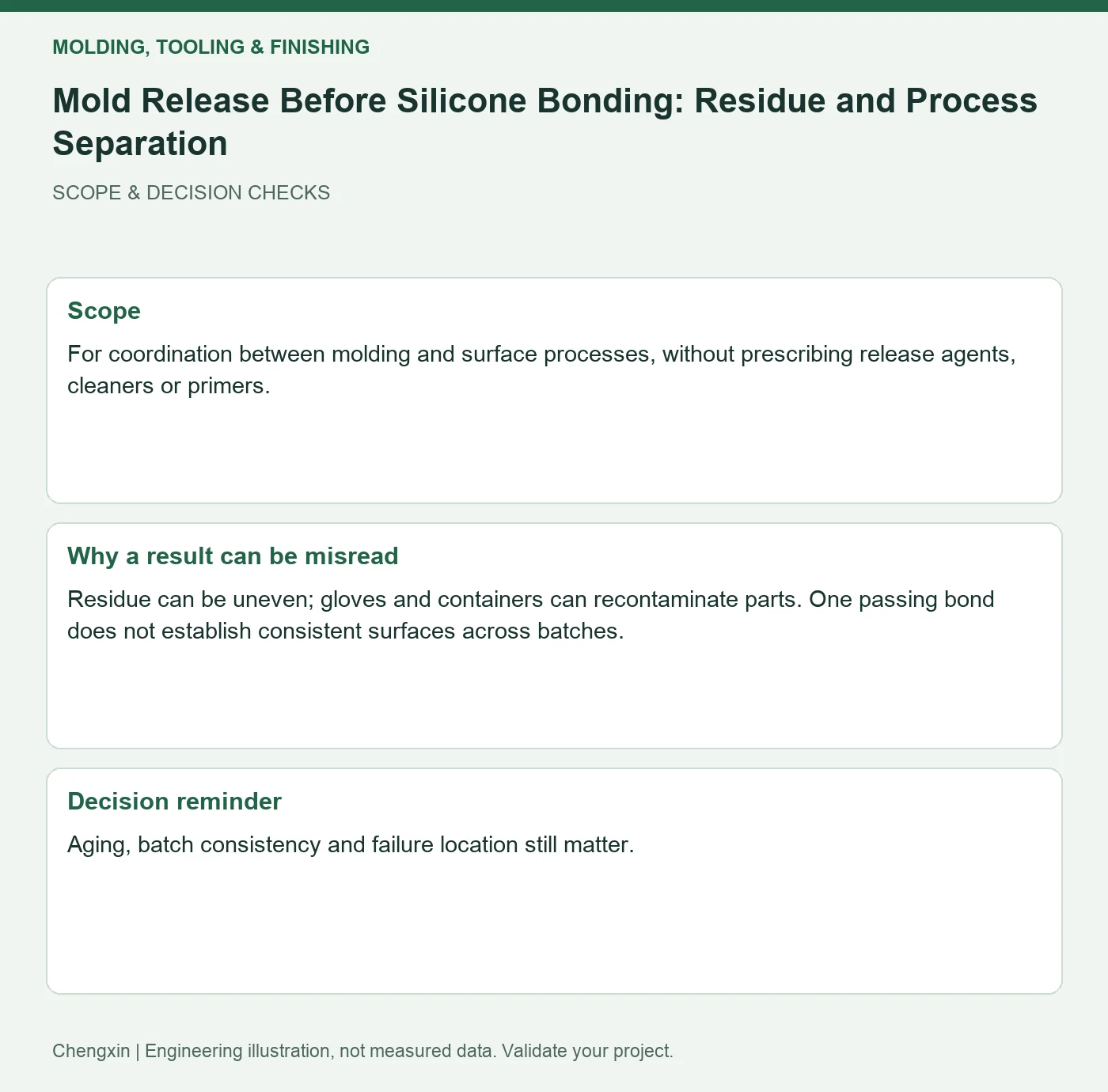 Mold Release Before Silicone Bonding: Residue and Process Separation — scope and decision reminders