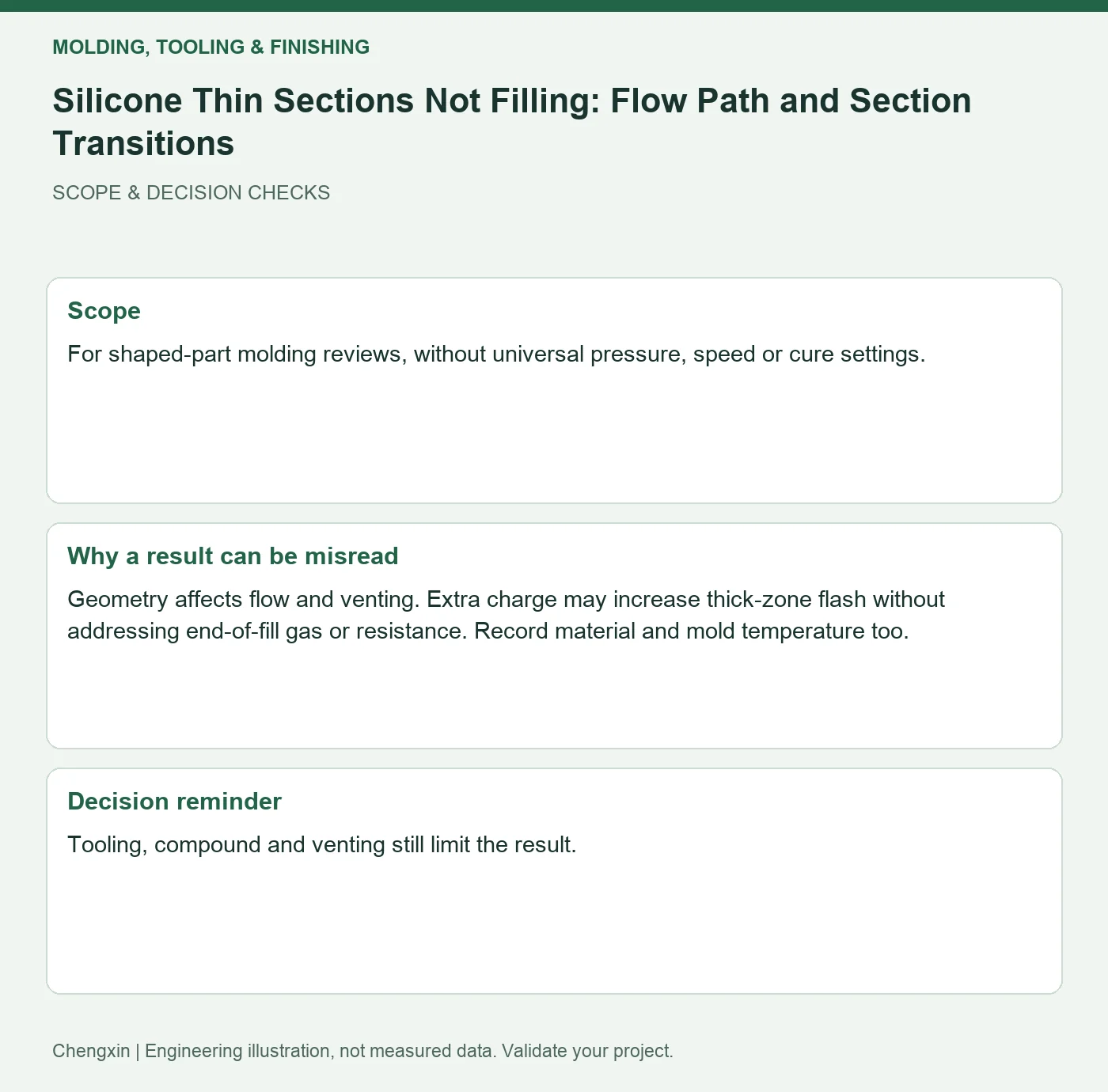 Silicone Thin Sections Not Filling: Flow Path and Section Transitions — scope and decision reminders