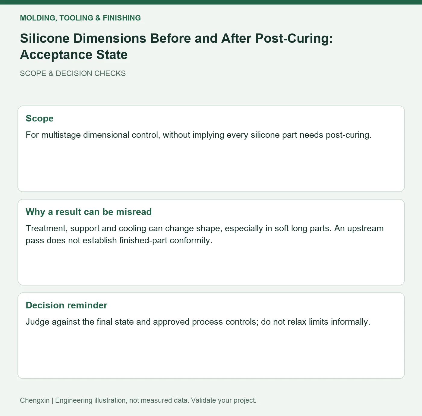 Silicone Dimensions Before and After Post-Curing: Acceptance State — scope and decision reminders