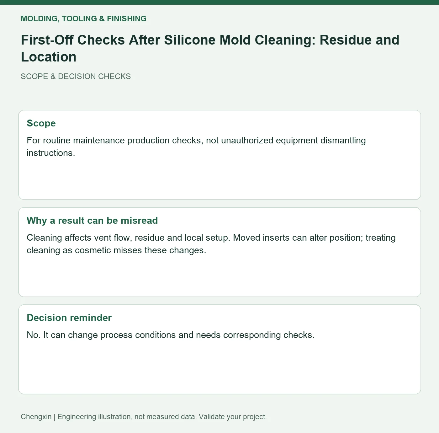 First-Off Checks After Silicone Mold Cleaning: Residue and Location — scope and decision reminders