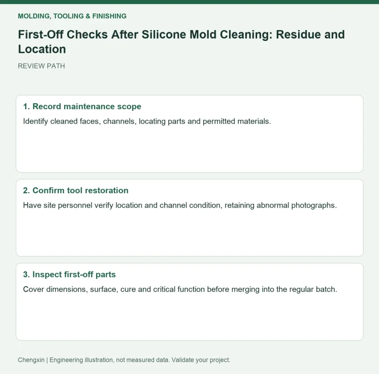 First-Off Checks After Silicone Mold Cleaning: Residue and Location — review diagram
