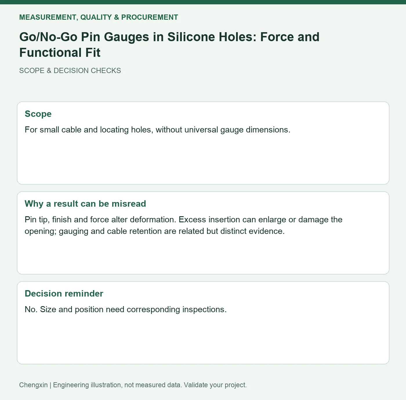 Go/No-Go Pin Gauges in Silicone Holes: Force and Functional Fit — scope and decision reminders