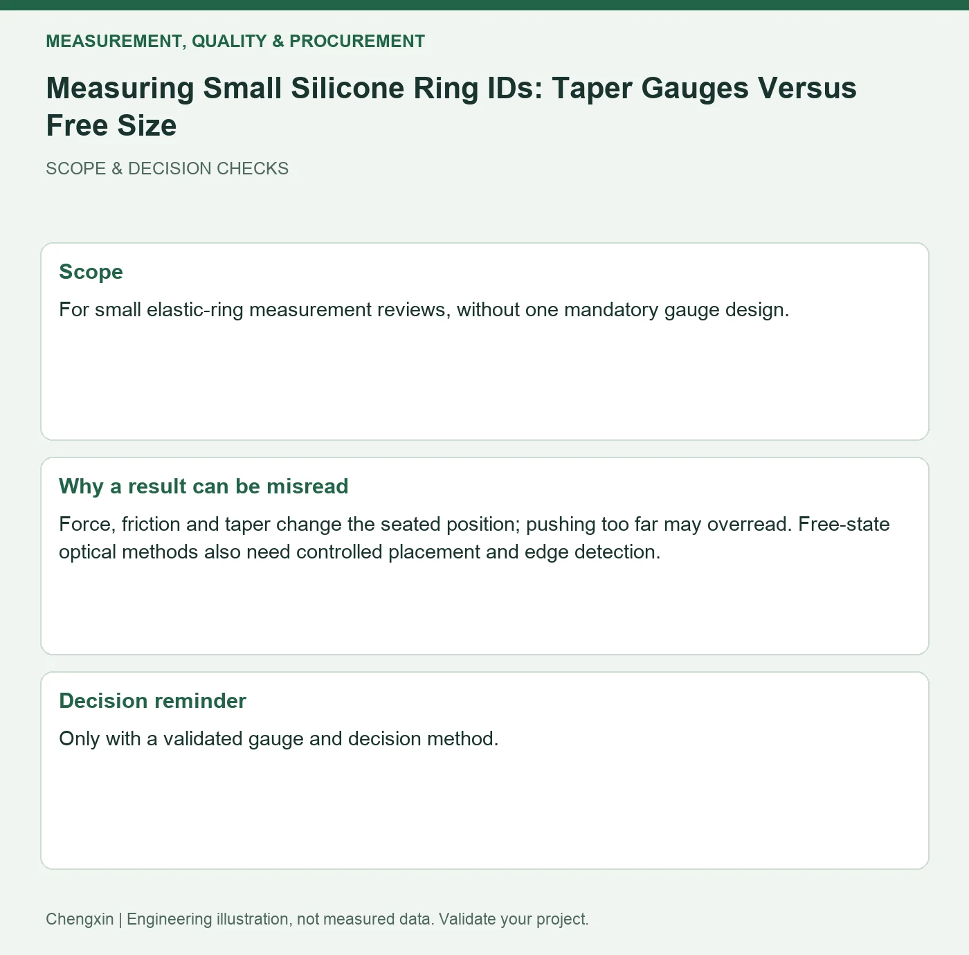 Measuring Small Silicone Ring IDs: Taper Gauges Versus Free Size — scope and decision reminders
