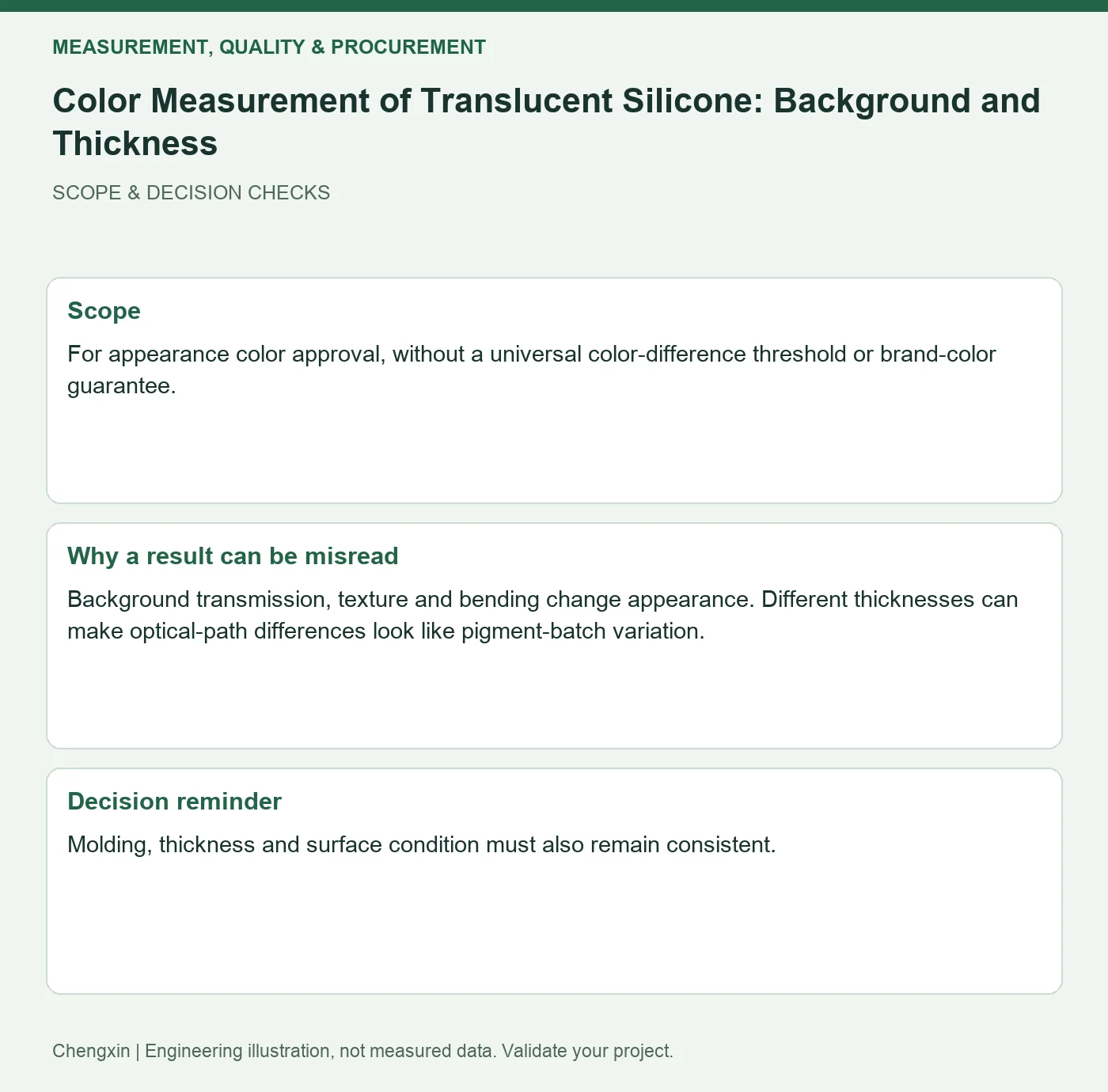 Color Measurement of Translucent Silicone: Background and Thickness — scope and decision reminders