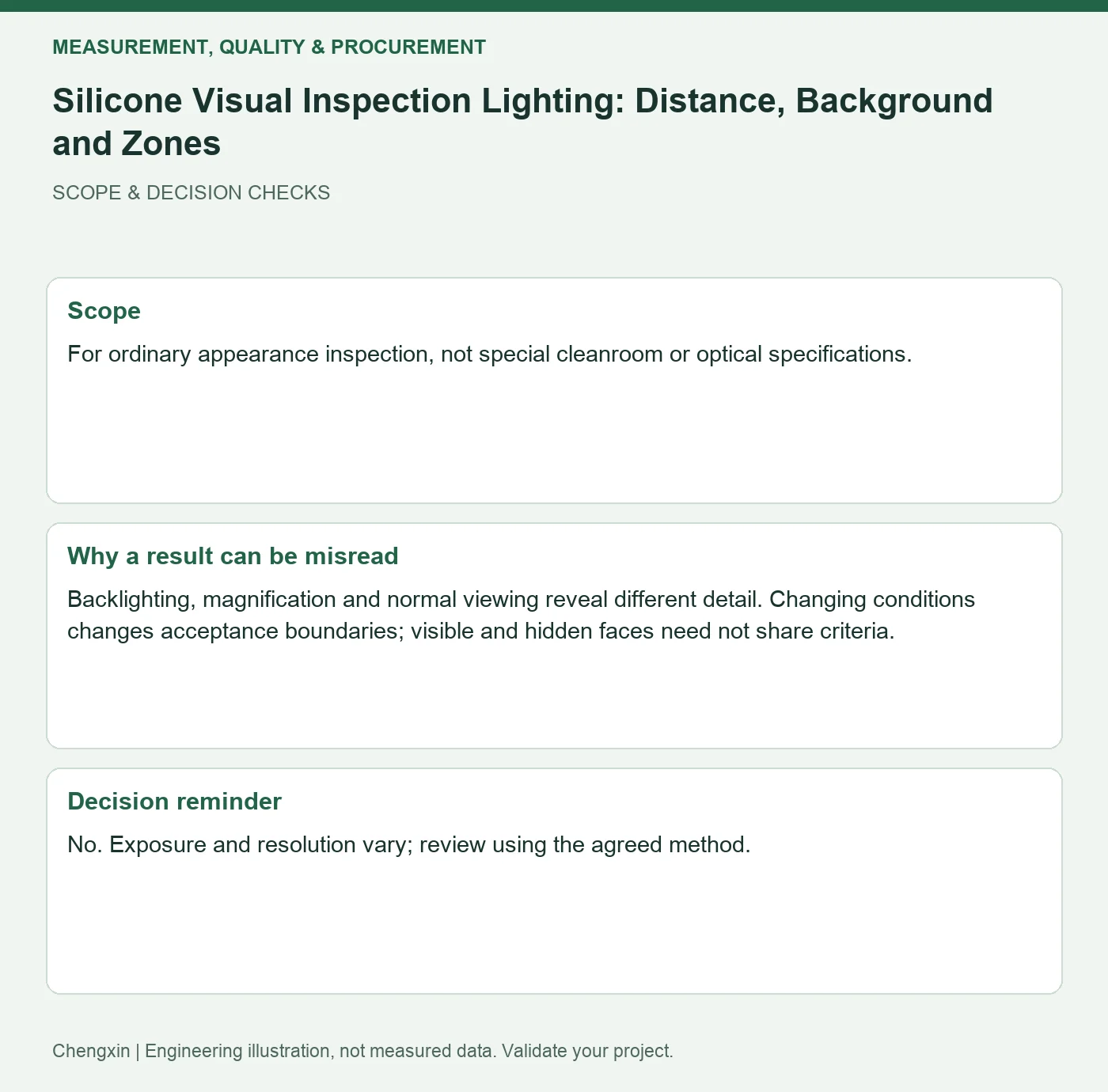 Silicone Visual Inspection Lighting: Distance, Background and Zones — scope and decision reminders