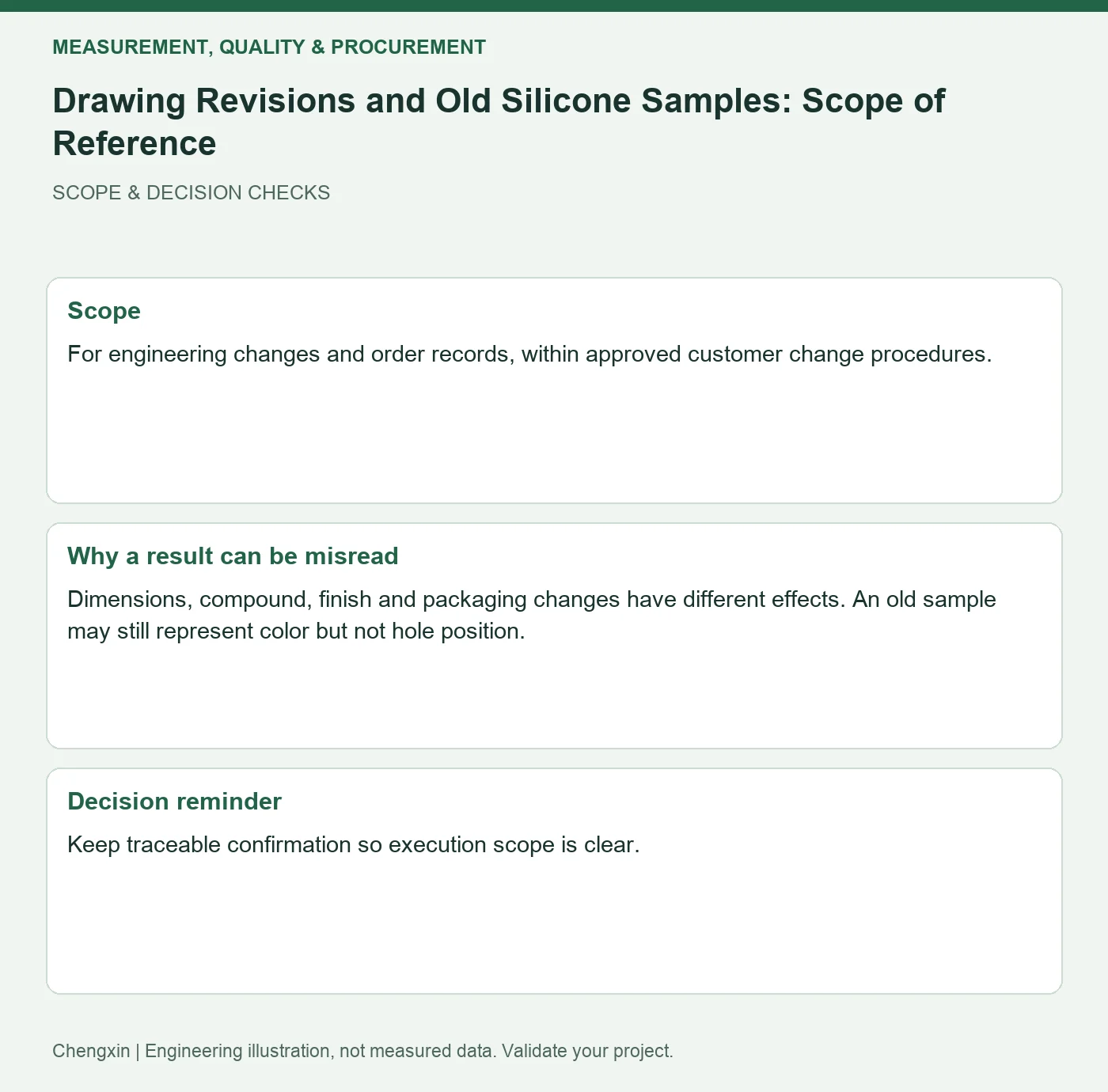 Drawing Revisions and Old Silicone Samples: Scope of Reference — scope and decision reminders