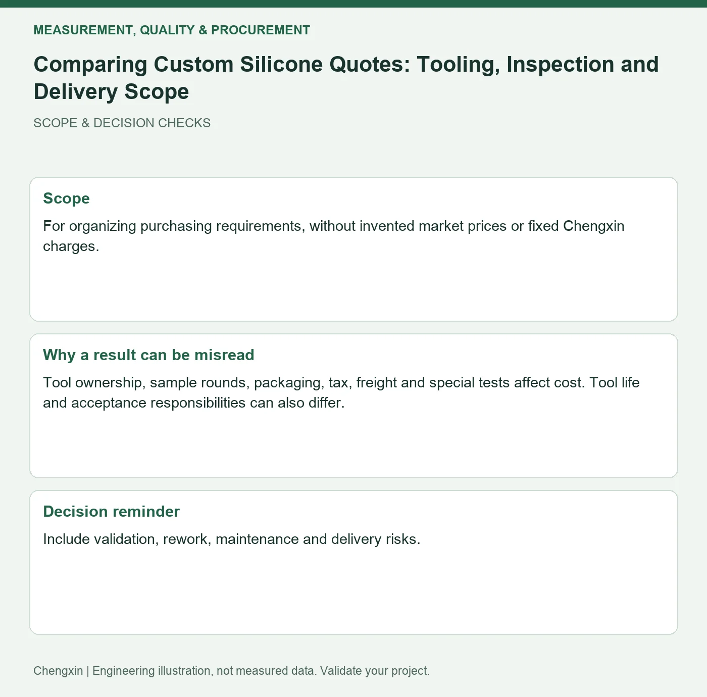 Comparing Custom Silicone Quotes: Tooling, Inspection and Delivery Scope — scope and decision reminders