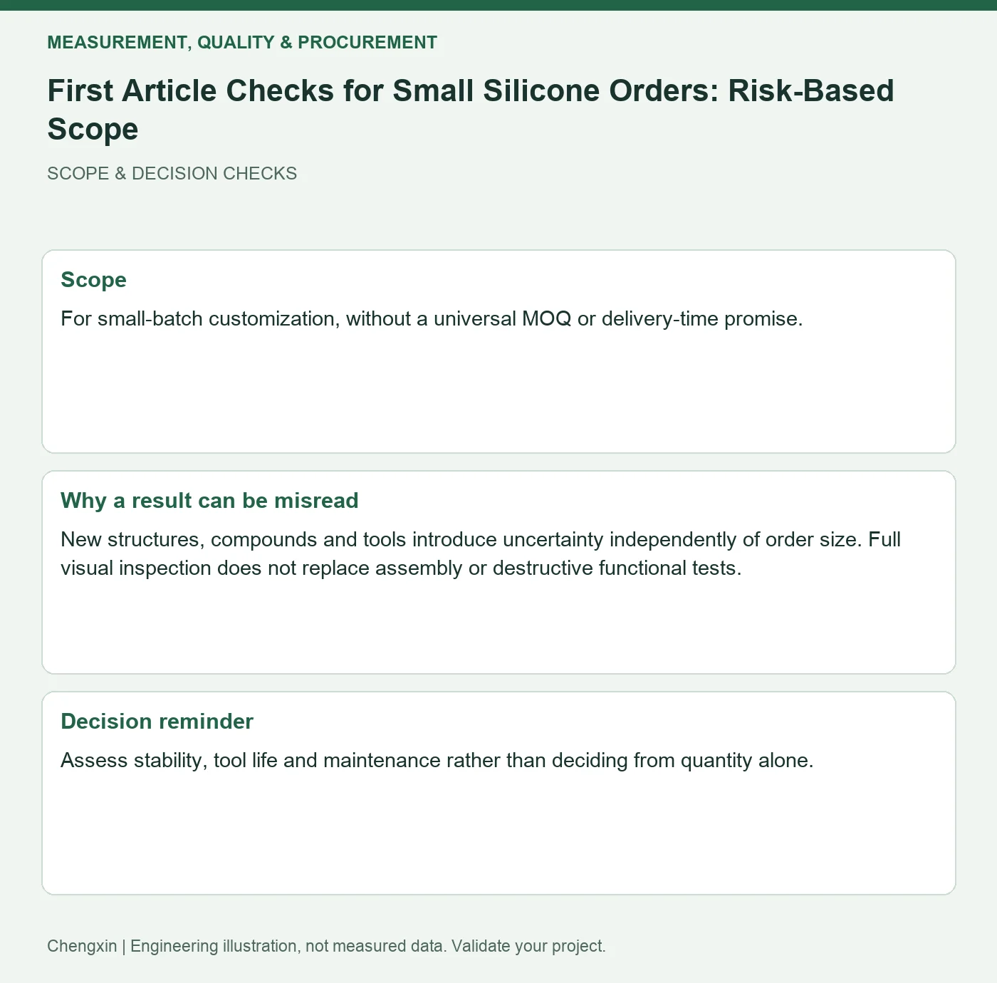 First Article Checks for Small Silicone Orders: Risk-Based Scope — scope and decision reminders